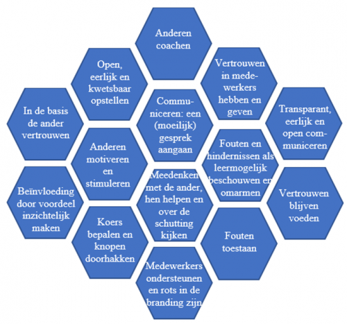 afbeelding leiderschap netwerken