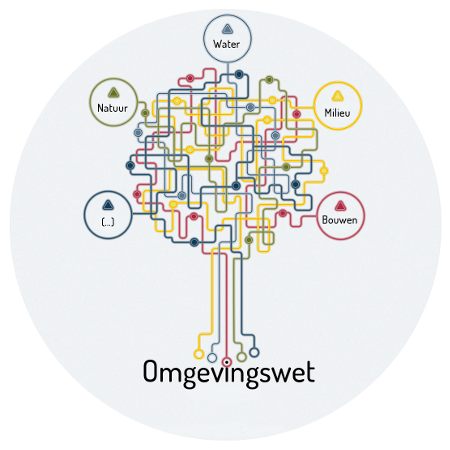 omgevingswet.png