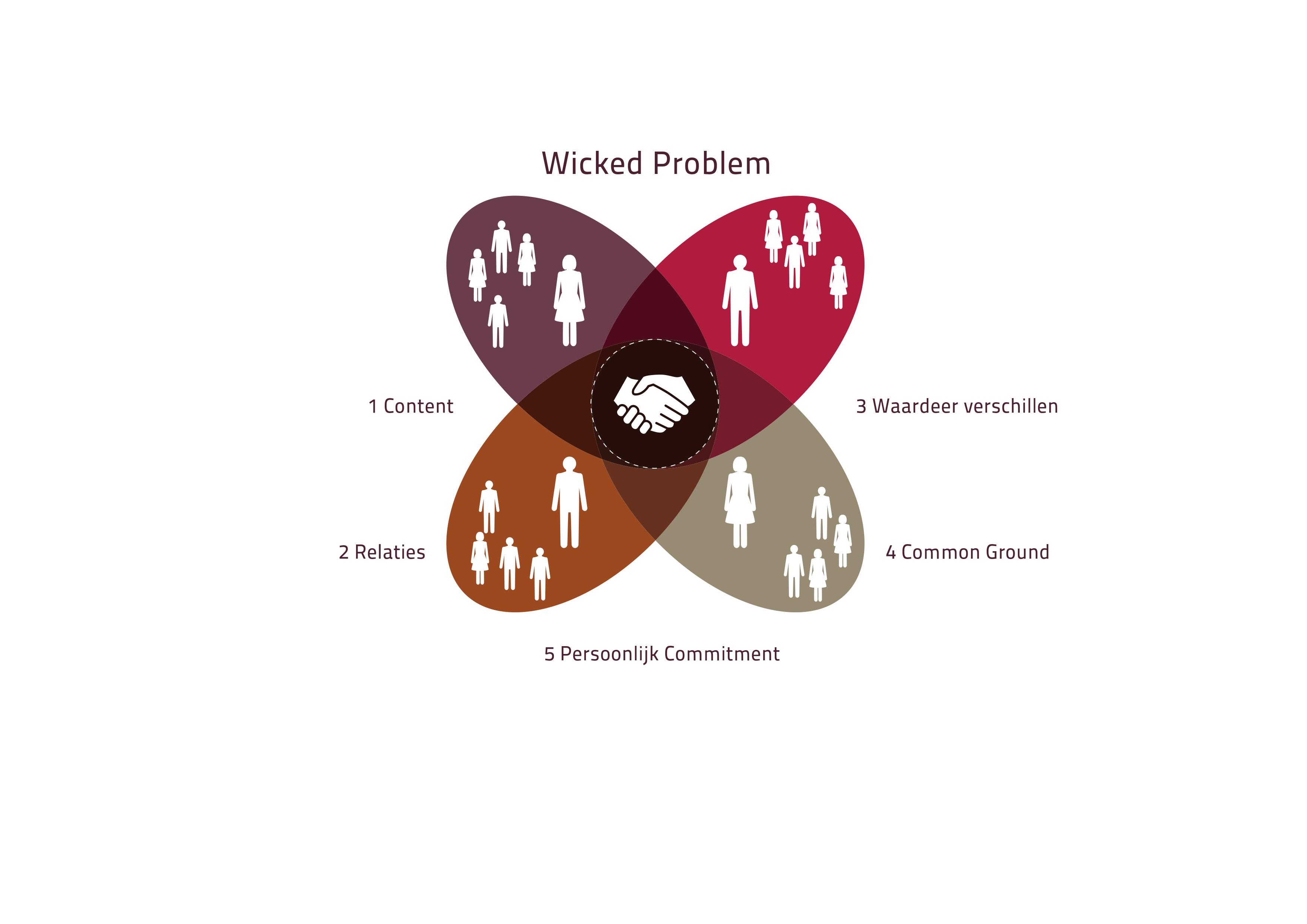 wickedproblem.jpg