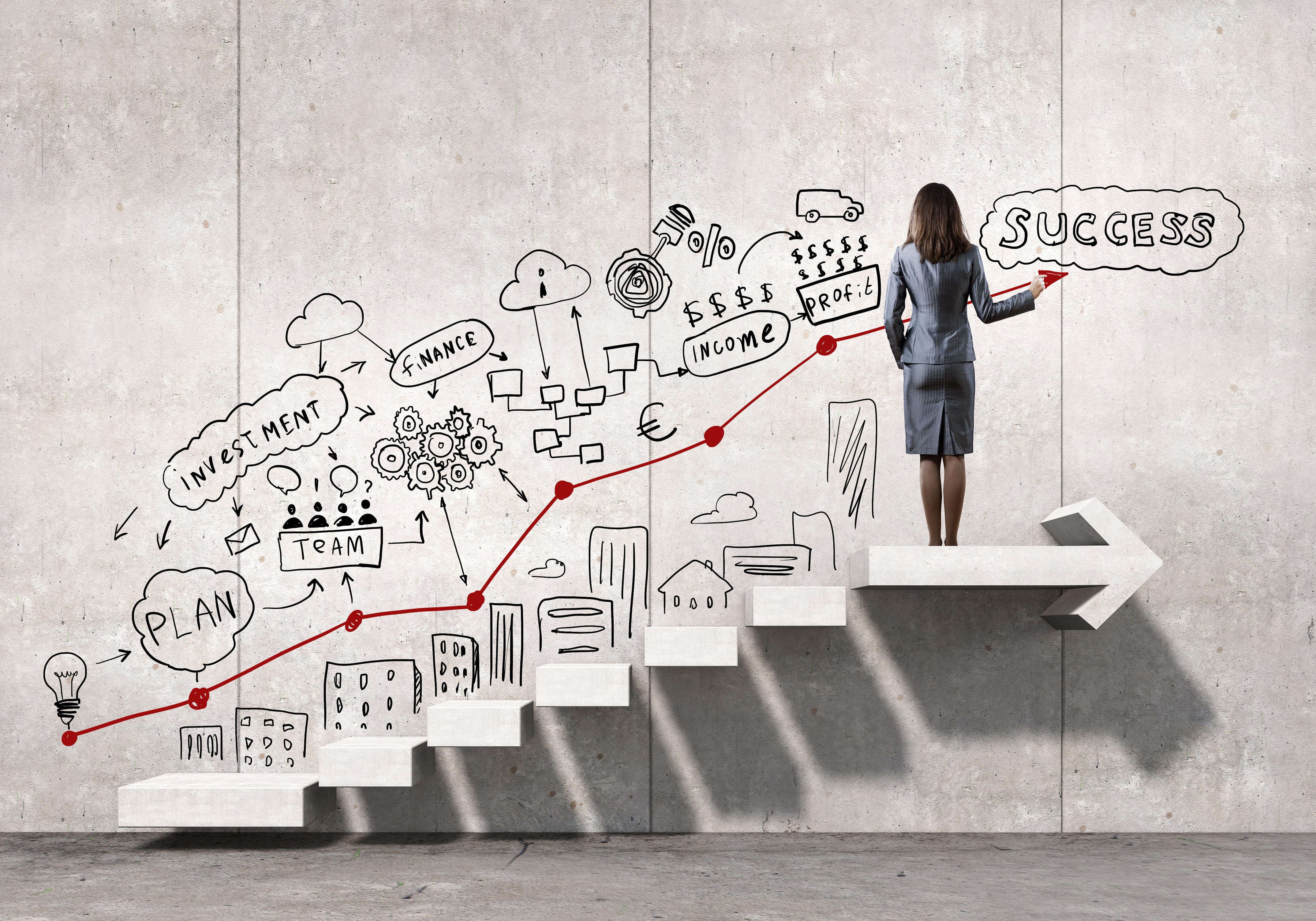 management development