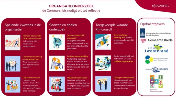 organisatie onderzoek