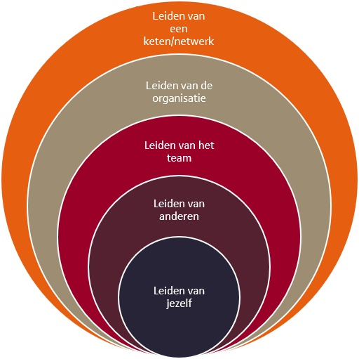 leiderschap