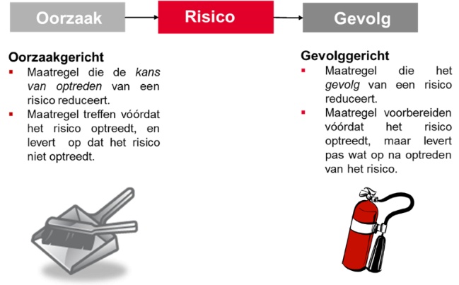 tijger 2 kl