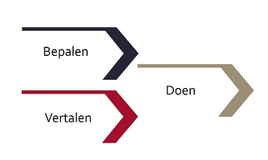 bepalen vertalen doen