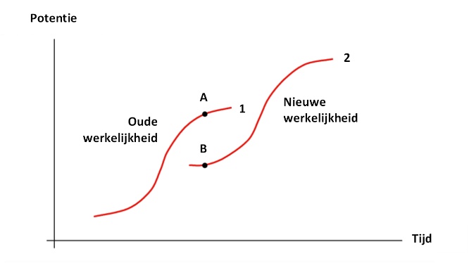 het kan wel