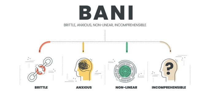 BANI