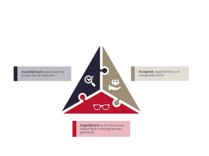 De drie D's (1).png