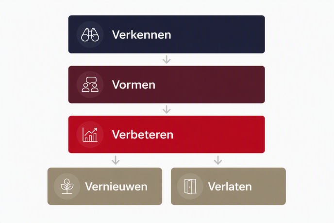 Samenwerking model 5 V