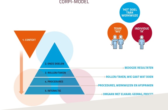 corpimodel.jpg