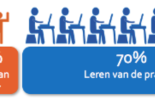 Future skills 60n.png