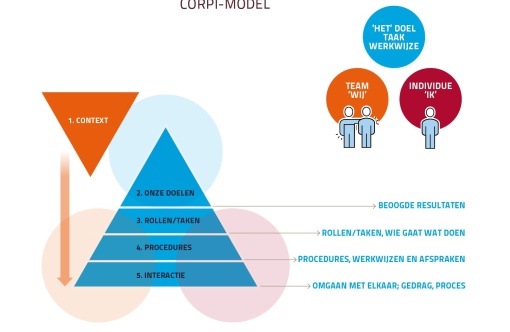 corpimodel.jpg