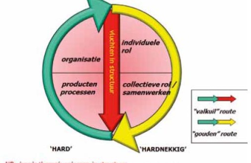 hardhardnekkig.jpg