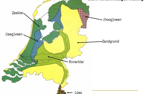 Nederland