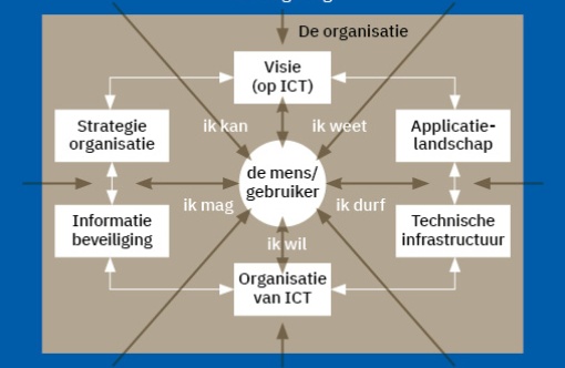 InBalans 2025 5 schema